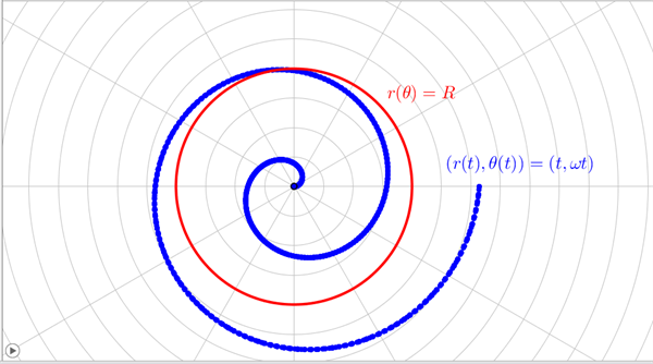 Figur 2 Cirkel Og Spiral