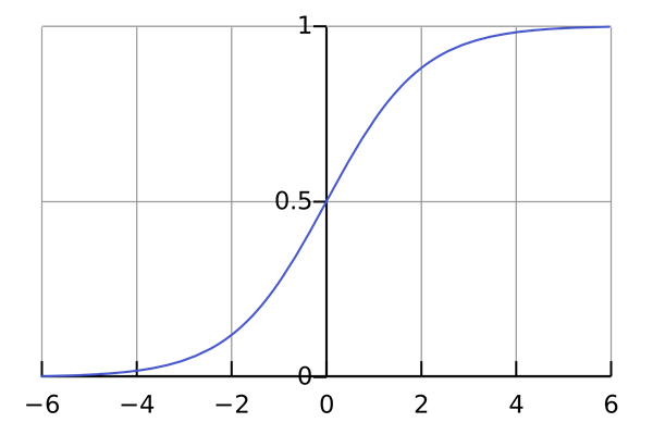 Logistic -curve .svg