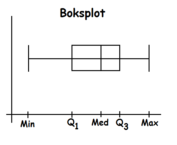 Sumkurver Kvartils t Og Boksplots Webmatematik