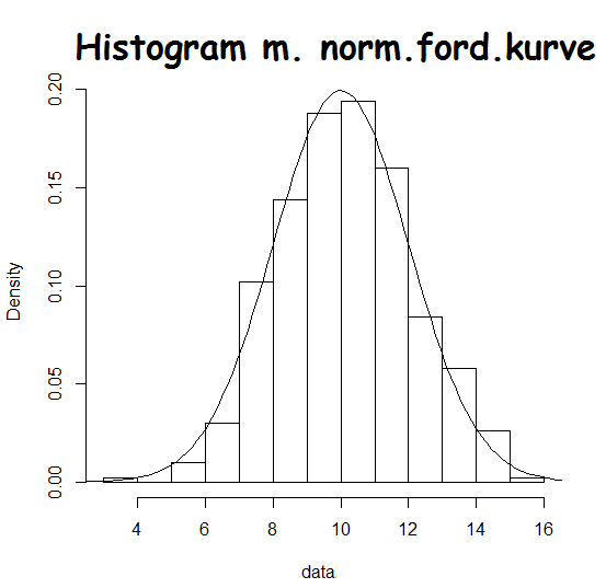 Normalfordeling (Matematik B, Statistik) –