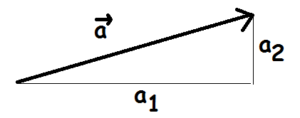 Vædde ankomst lommeregner Vektorer (Matematik B, Vektorer i 2D) – Webmatematik