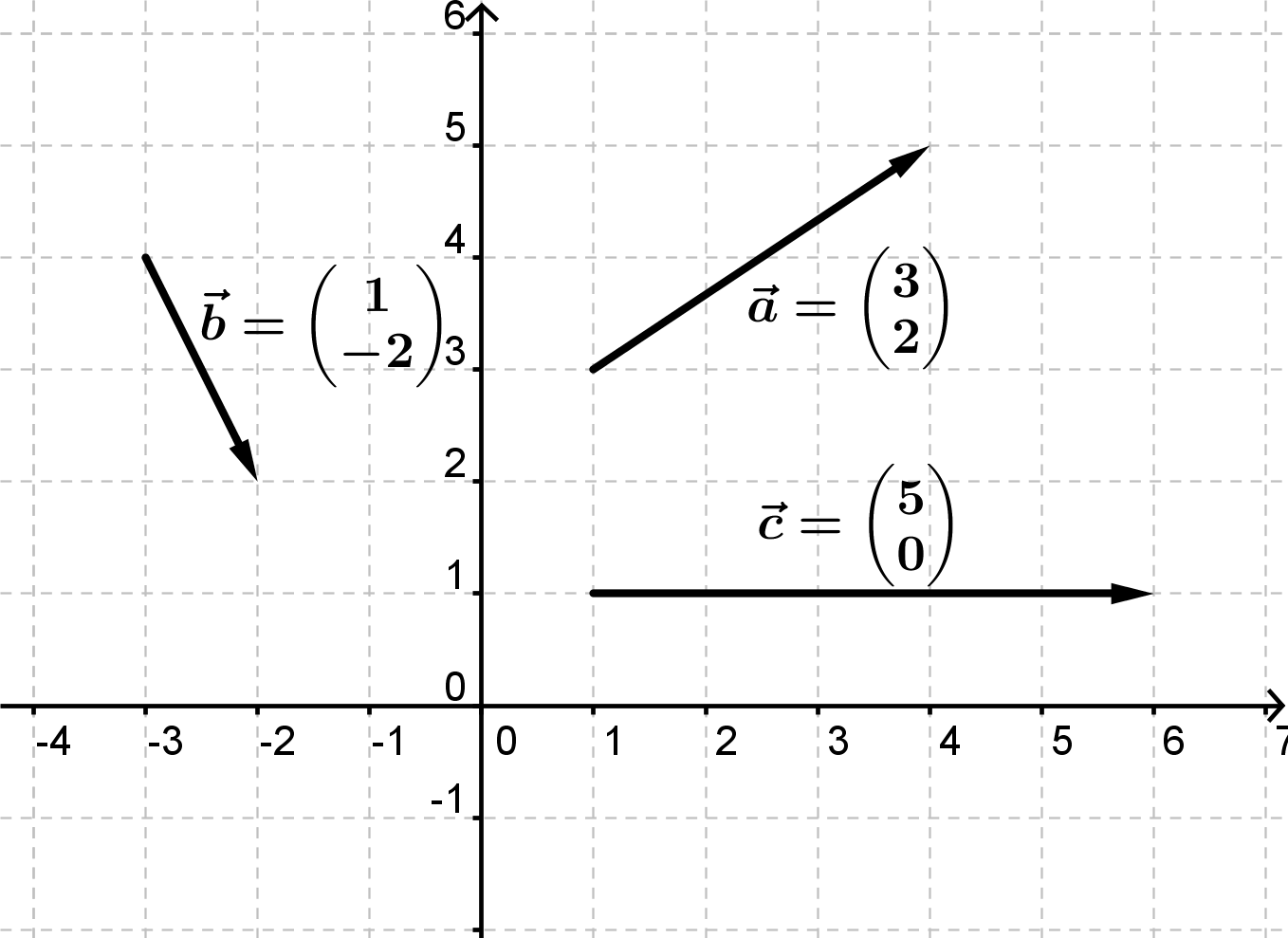 Vektorer B, Vektorer 2D) Webmatematik