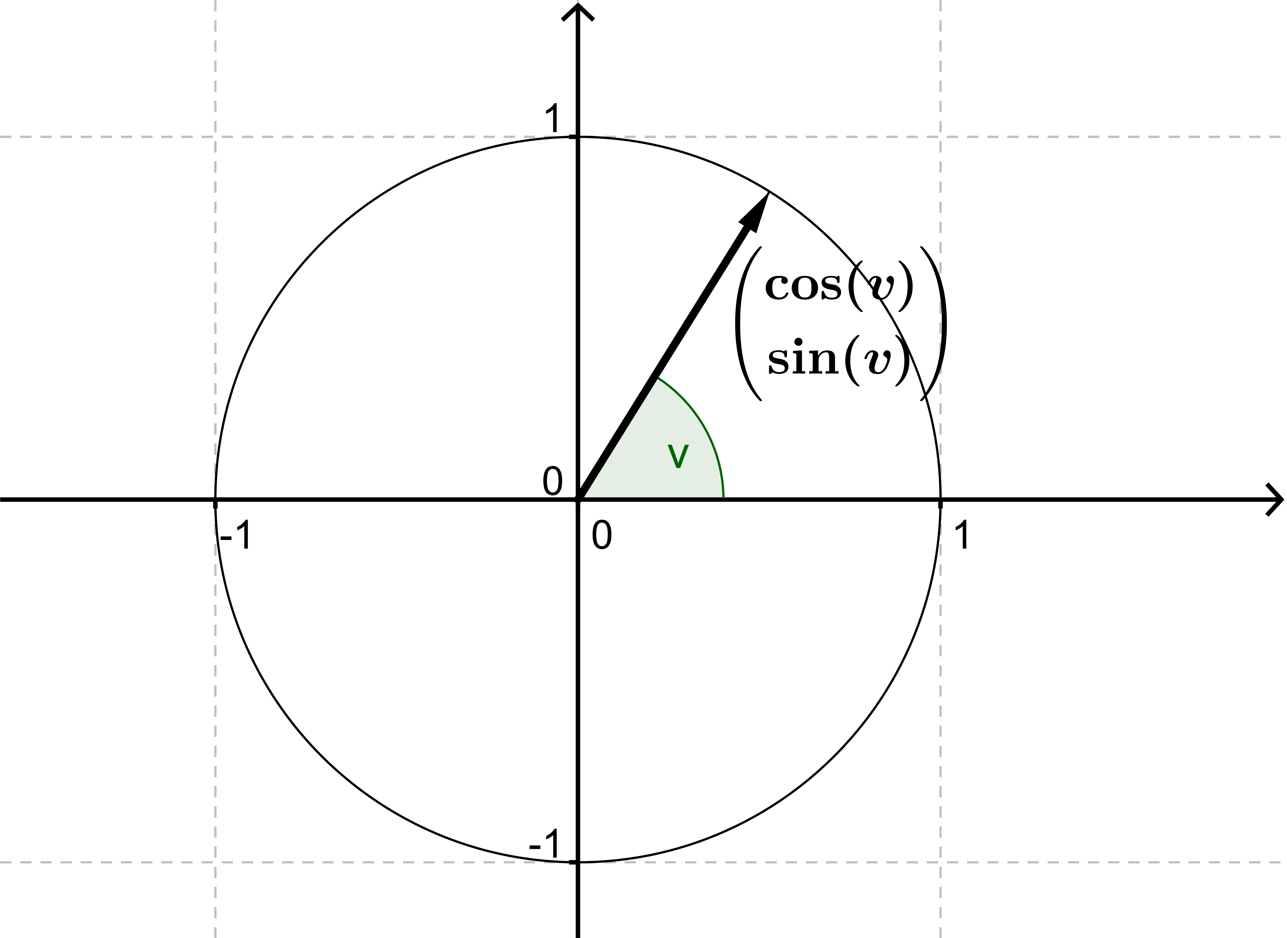 Vædde ankomst lommeregner Vektorer (Matematik B, Vektorer i 2D) – Webmatematik