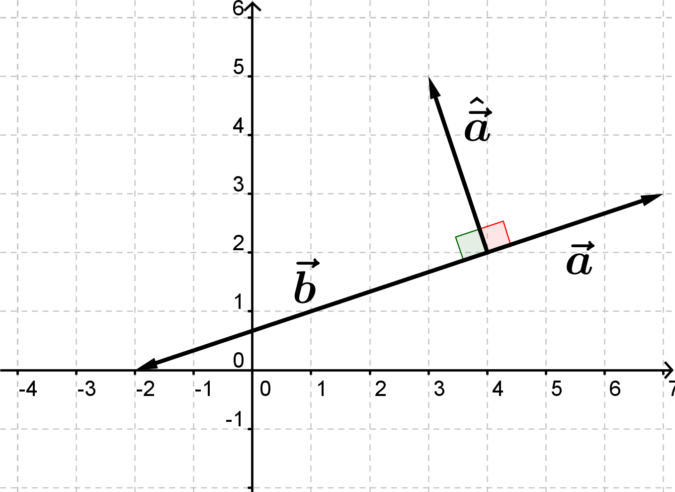 Determinant (Matematik B, Vektorer 2D) – Webmatematik