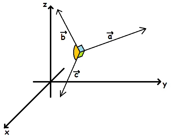 Kommentér har medarbejder Vektorer i 3D (Matematik A, Vektorer i 3D) – Webmatematik