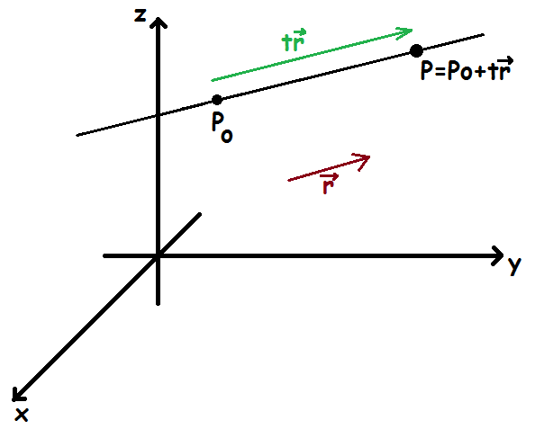 rummet A, Vektorer i 3D) – Webmatematik