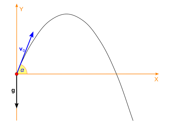 Kasteparabel