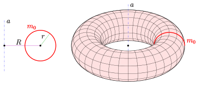 Torus -rotations -flaeche -r .svg