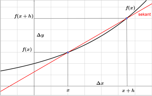 Eulers metode