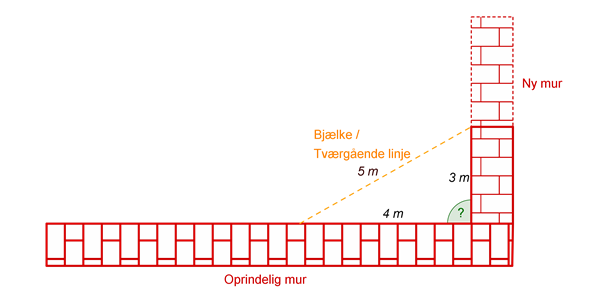 Mur -eksempel - Løsning