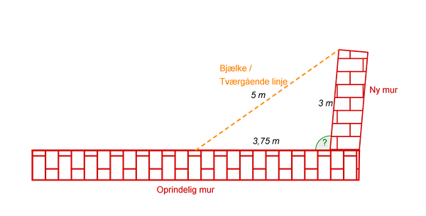 Mur -eksempel 2 - Løsning