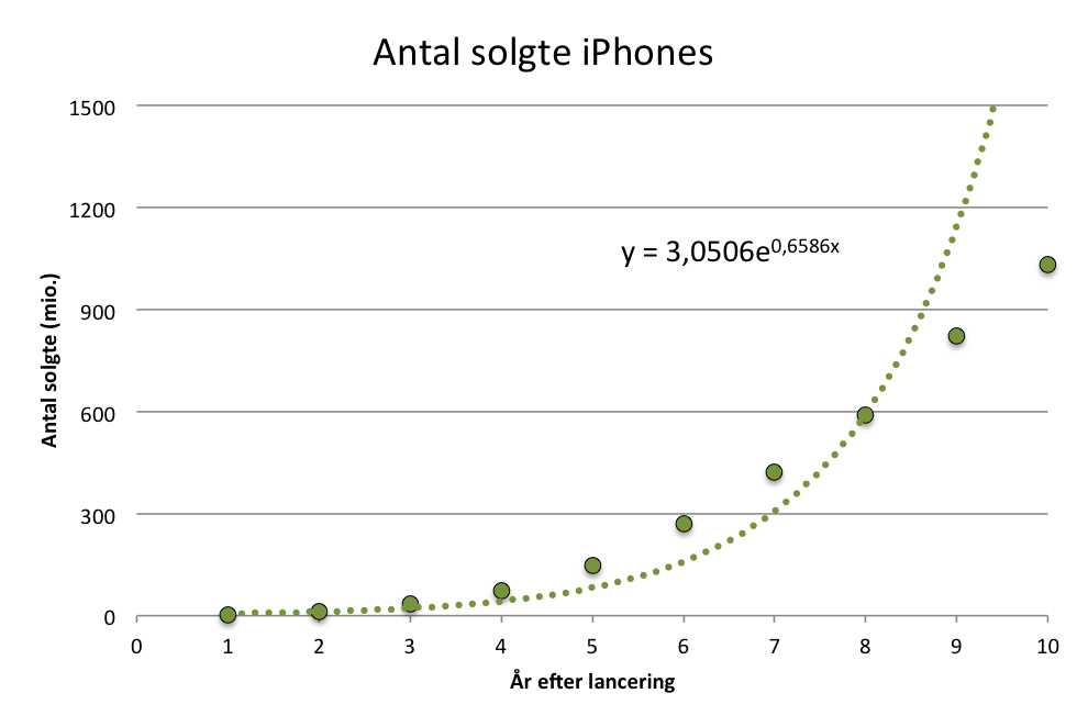 Iphone Eksp Reg (1)