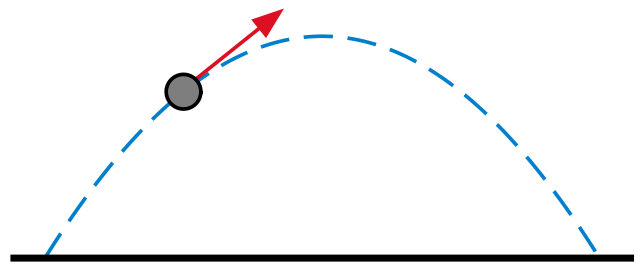 641px -Parabolic _trajectory .svg