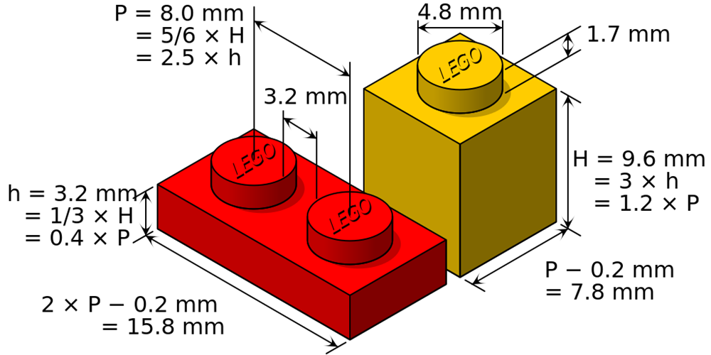 helt bestemt Mount Vesuv Proportional Lego (#MatematikIAlt) – Webmatematik