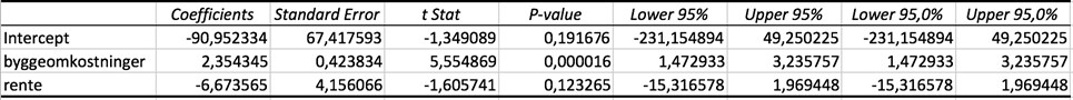 Regressioncoefficients