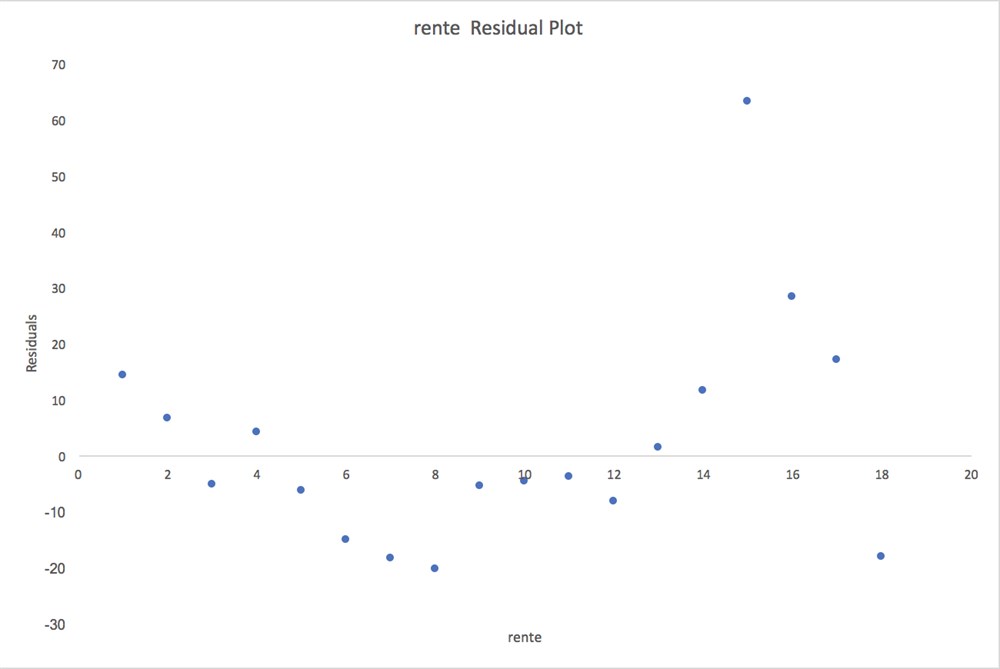 Residualplot1