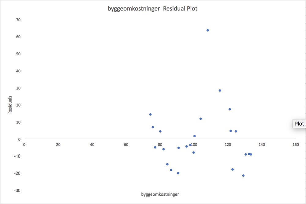 Residualplot2