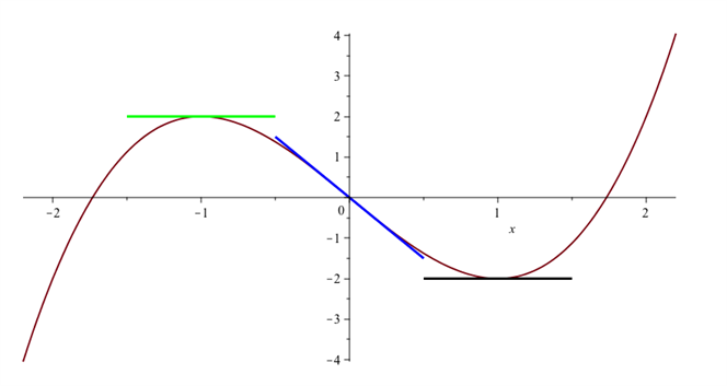 Vendetangent