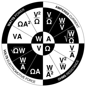 Ohms _law _wheel _WVOA.svg