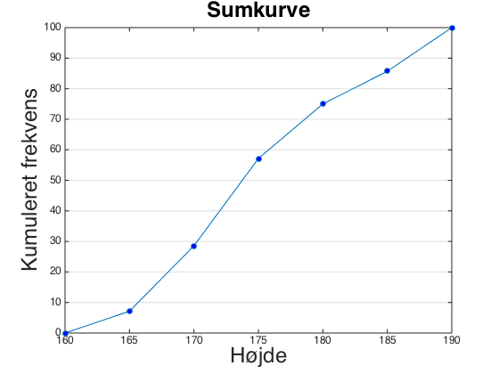 Matb Stat Sumkurve (1)