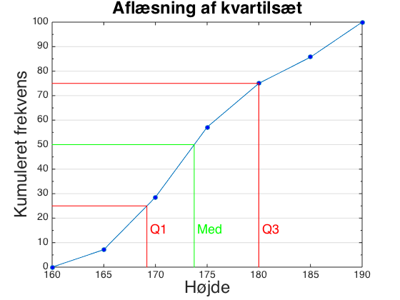 Matb Stat Sumkurve2