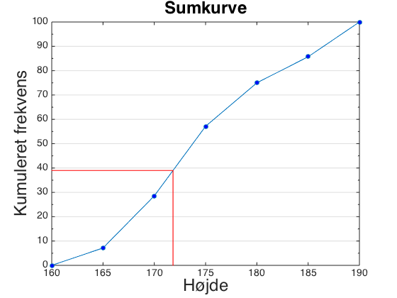 Matb Stat Sumkurve3