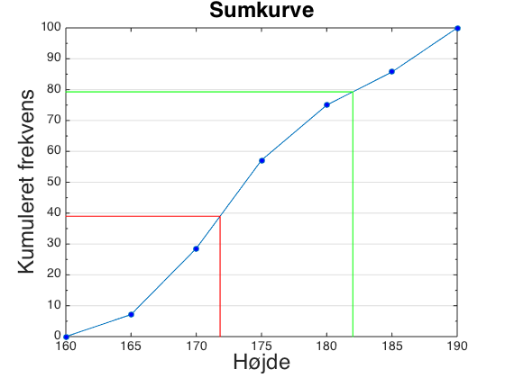 Matb Stat Sumkurve4