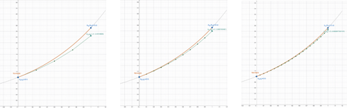 Eulers Metode