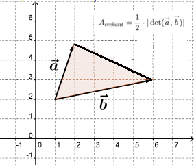 Determinant Og Trekantsareal