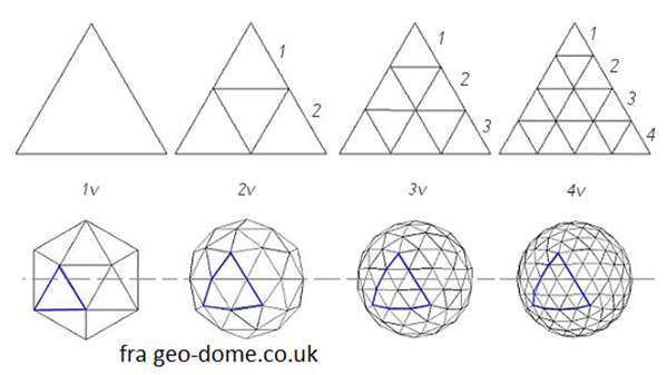 Dome3