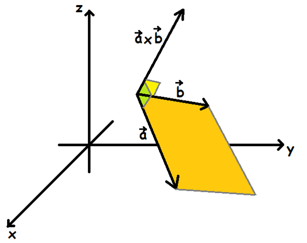 Krydsprodukt 1 (1)