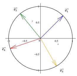 Enhedsvektor Enhedscirkel Og Enhedsvektorer