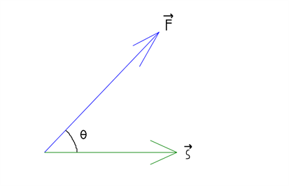 Skalarprodukt (cosinus ) - Billede Kraftdiagram