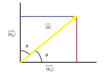 Komposanter - Billede 2.2