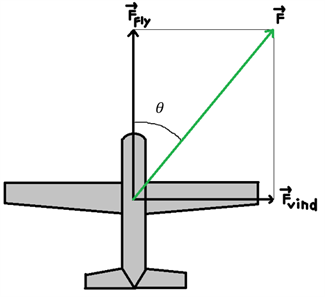 Komposanter - Fly V 1.1