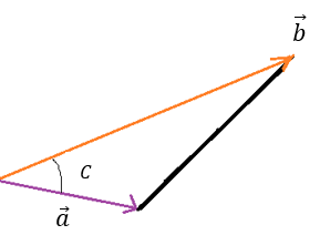 Trekanternes Areal Eks . 1.1