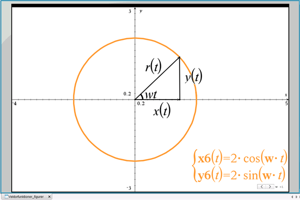 Figur 6 Parameterfremstilling For En Cirkel