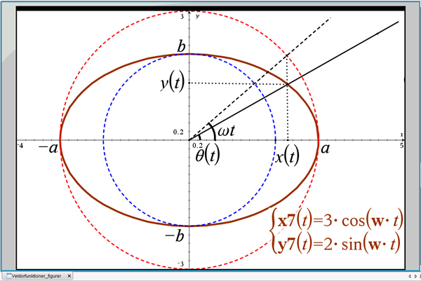 Figur 7 Parameterfremstilling For En Ellipse