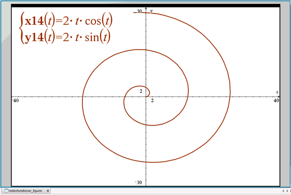 Figur 11 Archimedes Spiral