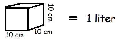 Somatisk celle Problem Gå igennem Rumenheder (7.-9. klasse, Rumfang og overfladeareal) – Webmatematik