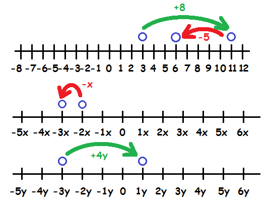 Bibliografi dobbelt Overgang Reduktion (7.-9. klasse, Algebra) – Webmatematik