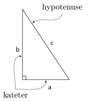 pythagoras