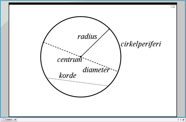 Figur 1 Cirkel