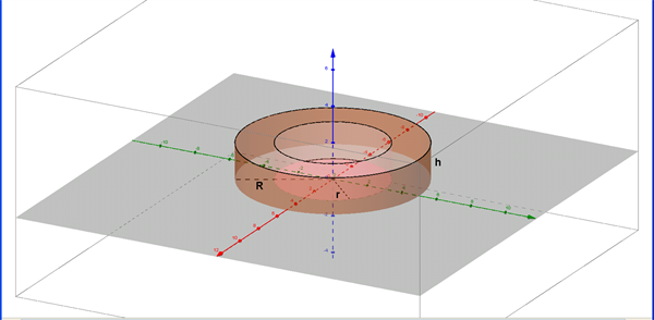 Figur 1 Cirkulær Ring