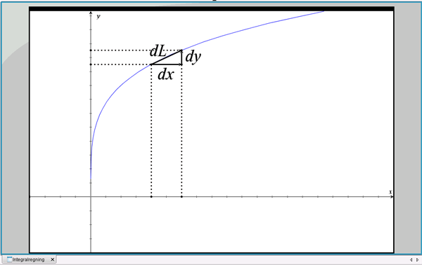 Figur 1 Infinitesimalt Bidrag Til Længde Af Graf