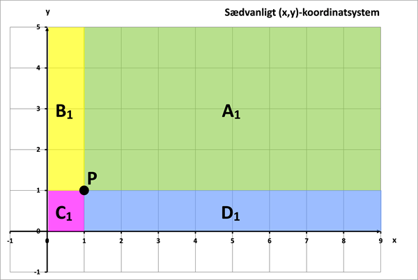 Figur 4a Sædvanligt K -system Til Log -xy