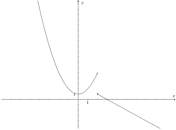 partial_function (1)