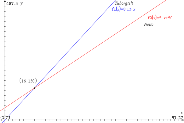 Billigste på Roskilde (#MatematikIAlt) –