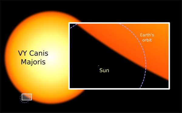 2000px -Sun _and _VY_Canis _Majoris .svg