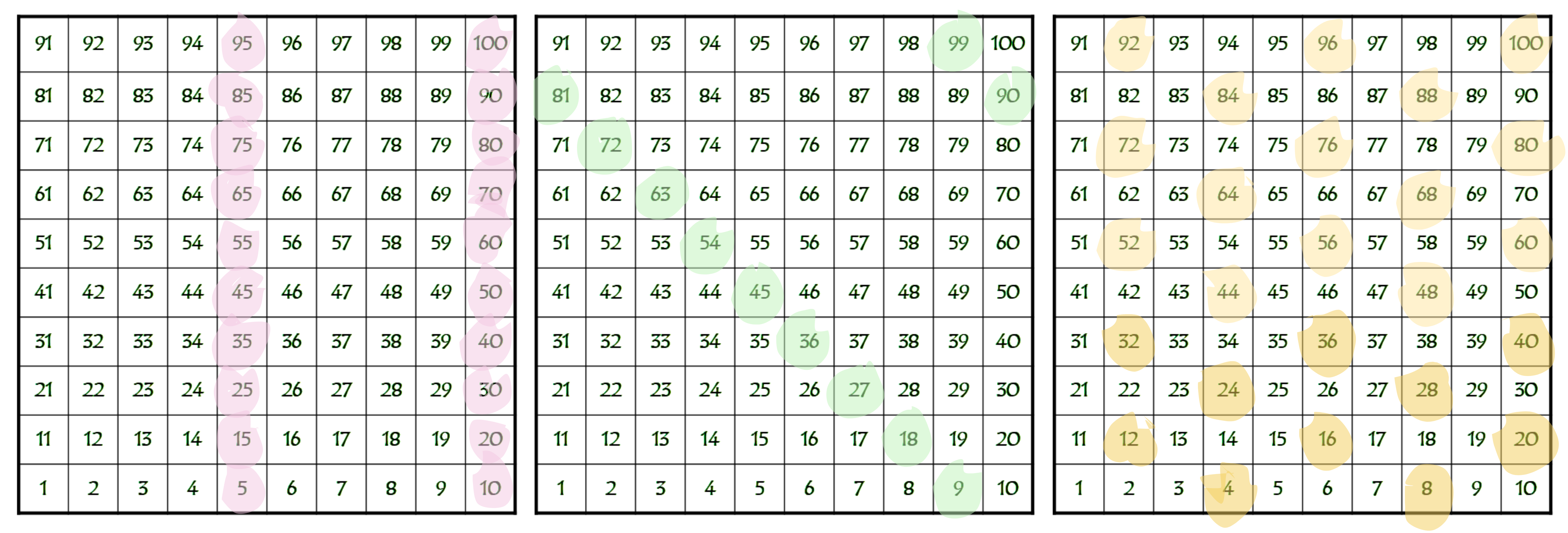 Tabeller - Webmatematik